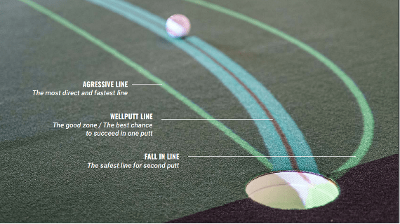 Big Tilt XI Pro putting technology how to read the lines